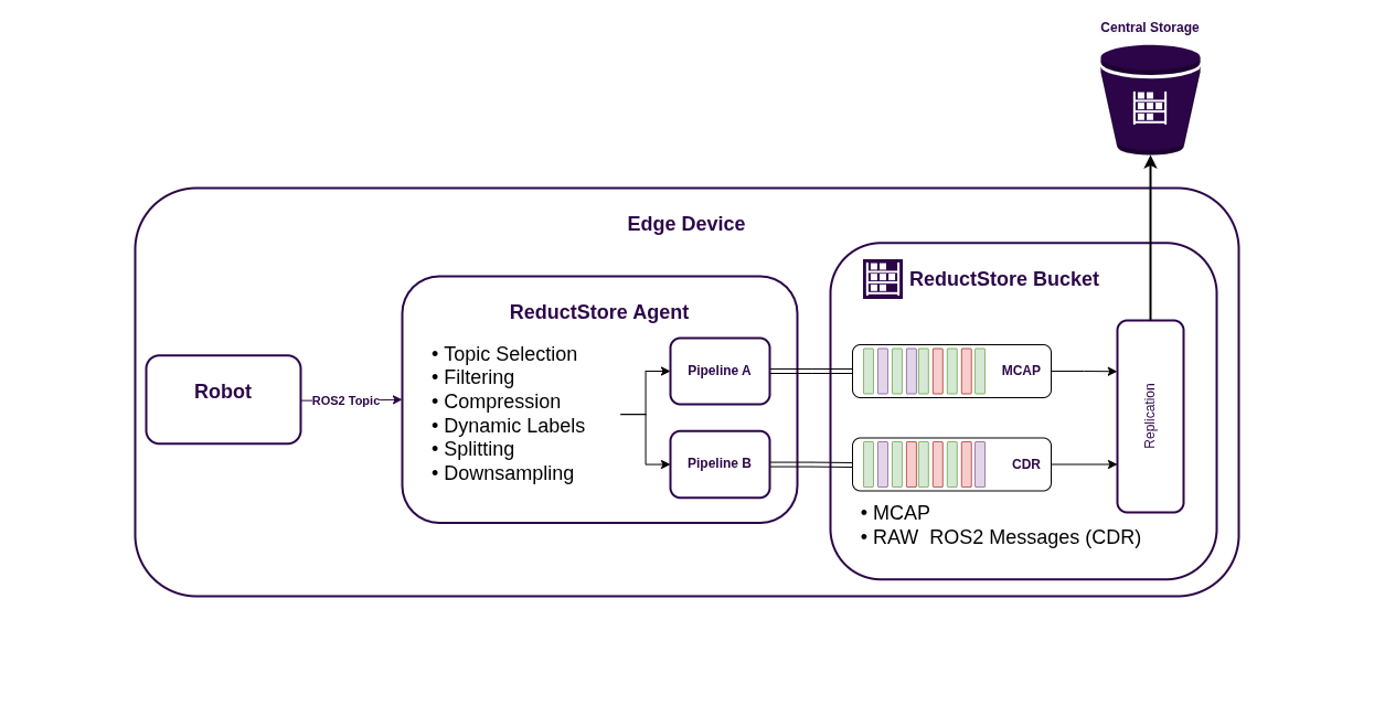 Agent Workflow