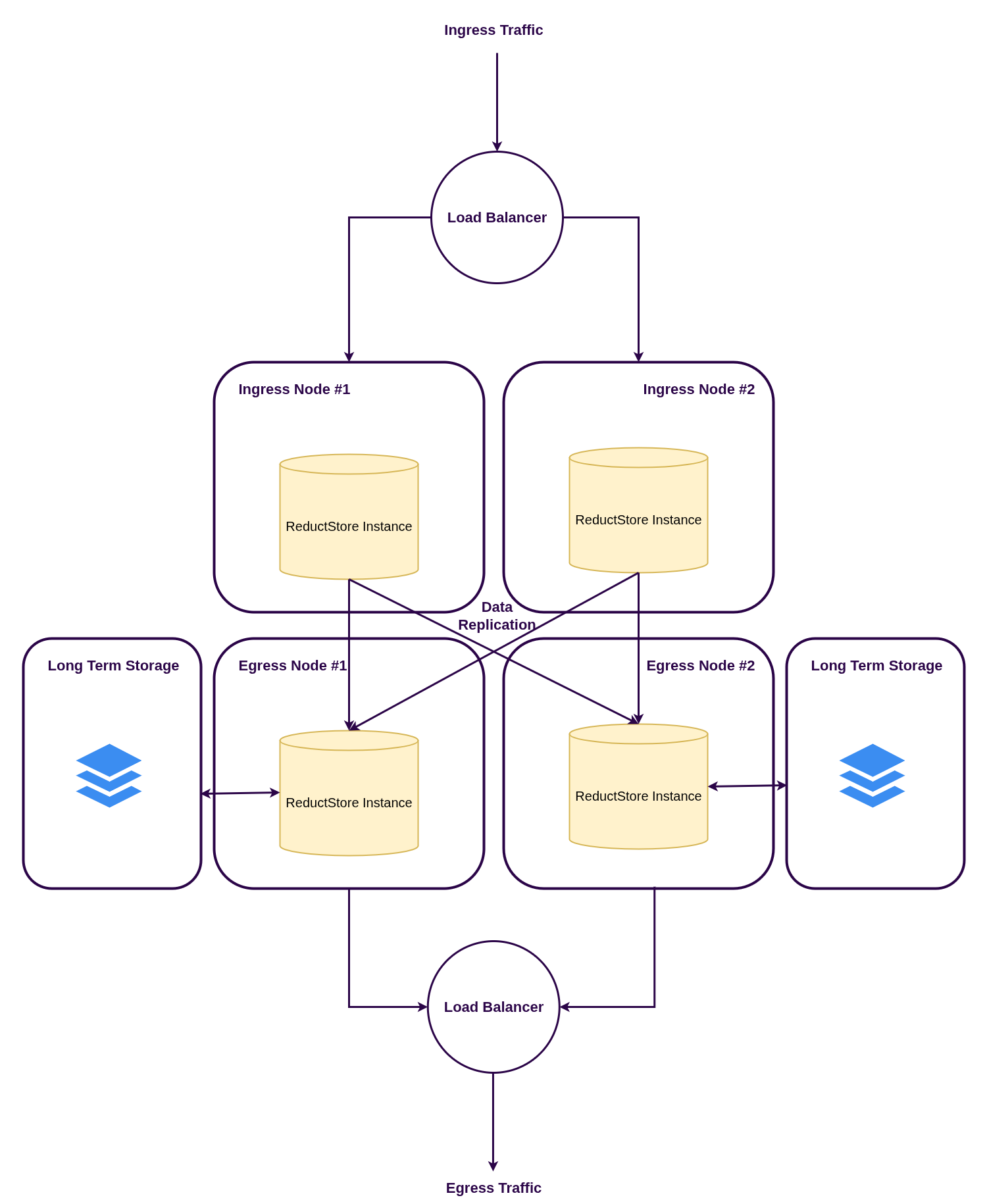 Active-Active Setup