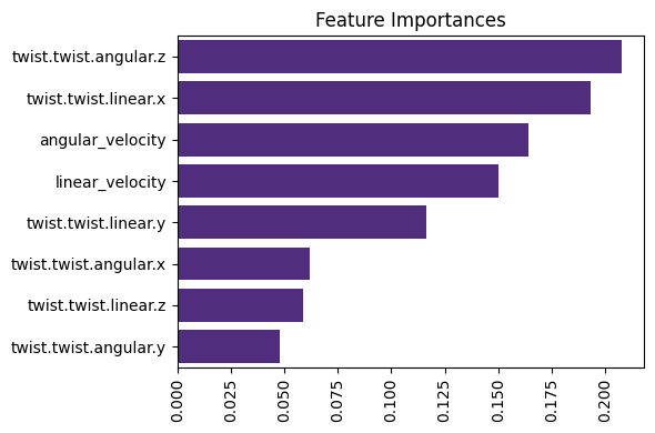 Feature Importance