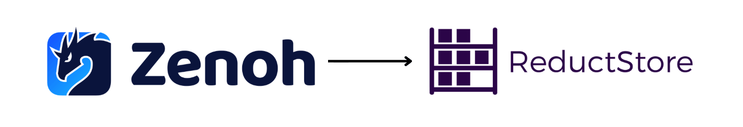 Zenoh Native API